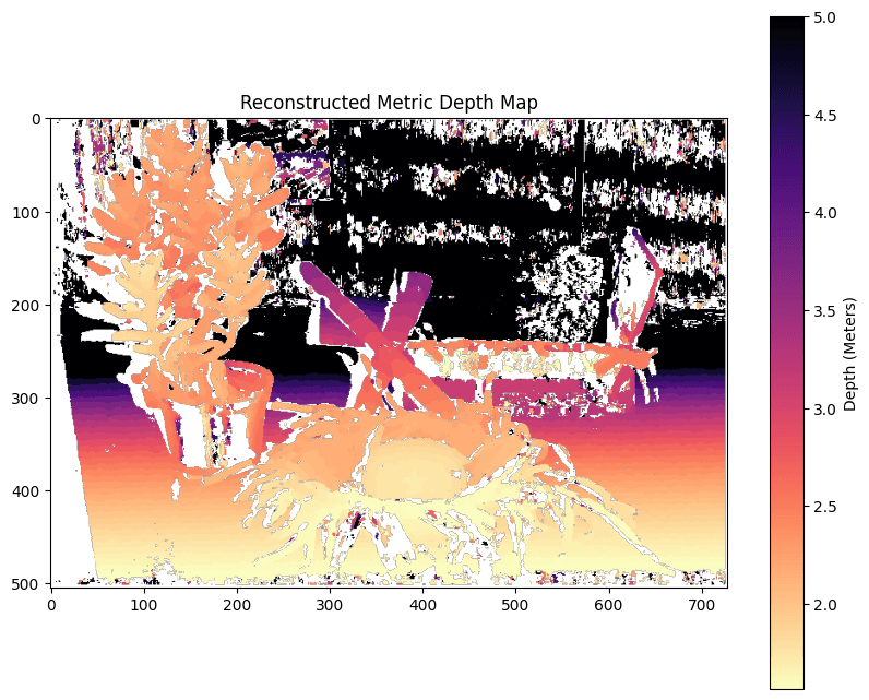 Stereo Scene Reconstruction: Disparity, Depth, and Surface Extraction